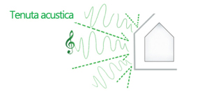 acustica